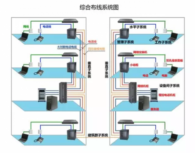 机房建设:构建企业安全可靠的IT基石